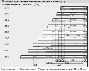 Внутренний TANDEMBOX antaro M - высота C, 1 релинг (450 мм) AIC45